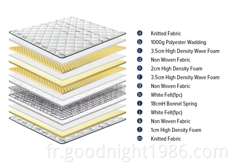 Chine OEM King Comfort Respirant Matelas à ressorts Bonnell Fabricant